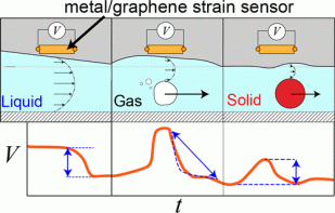 microfluidics